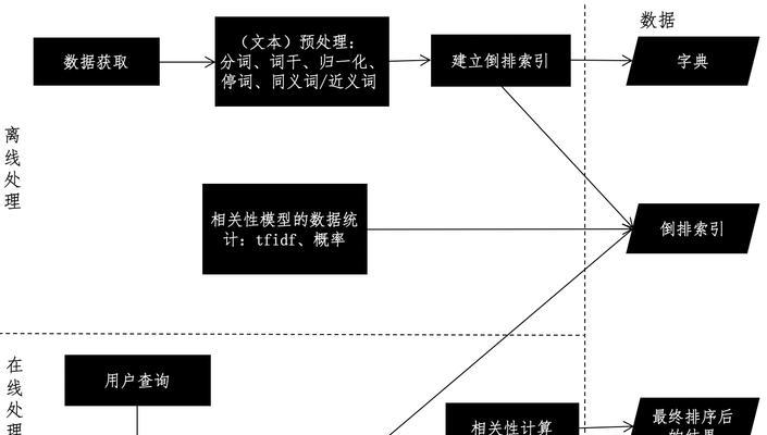 如何了解搜索引擎算法的特点？有哪些技巧？