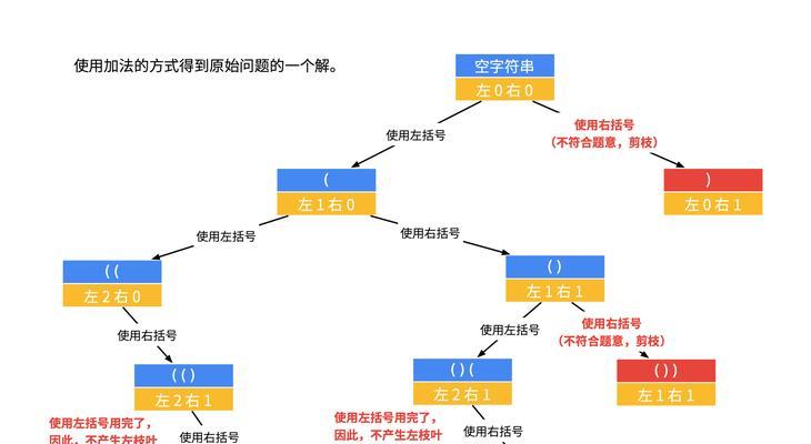 如何了解搜索引擎算法的特点？有哪些技巧？