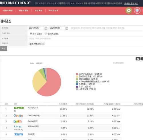 韩国搜索引擎怎么注册？注册流程和注意事项有哪些？