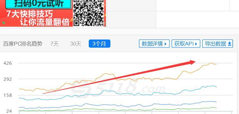 爱站网如何查询seo原创度？查询结果准确吗？