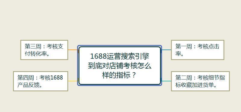 搜索引擎投流效果如何评估？有哪些指标？