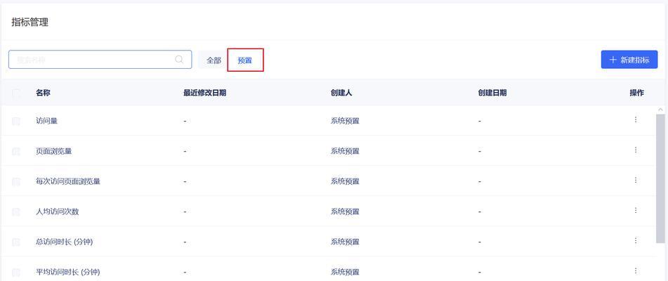 搜索引擎投流效果如何评估？有哪些指标？