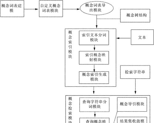 搜索引擎运行流程是怎样的？有哪些关键步骤？