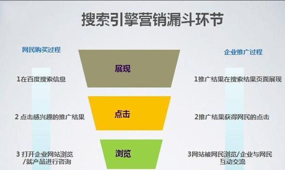 搜索引擎运行流程是怎样的？有哪些关键步骤？
