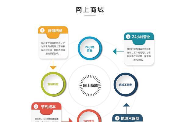 宁夏爱采购的seo排名是多少？如何提升排名？