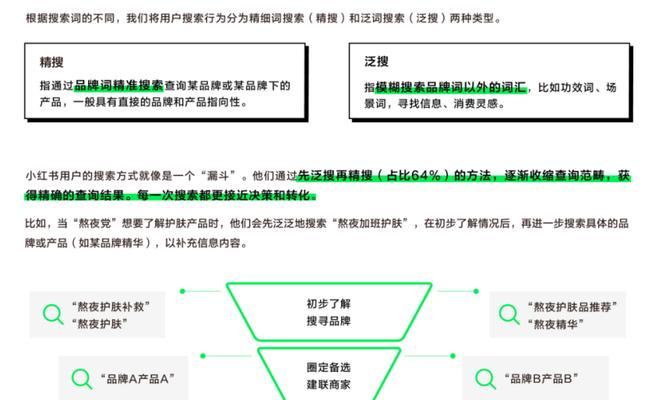小红书珠宝关键词是什么？如何优化珠宝类内容？