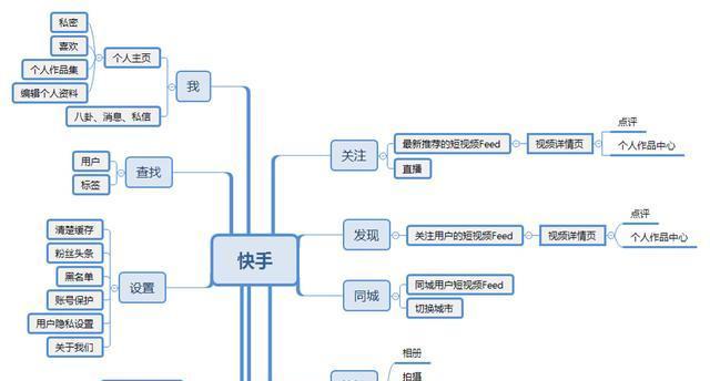 快手如何有效地搜索关键词？