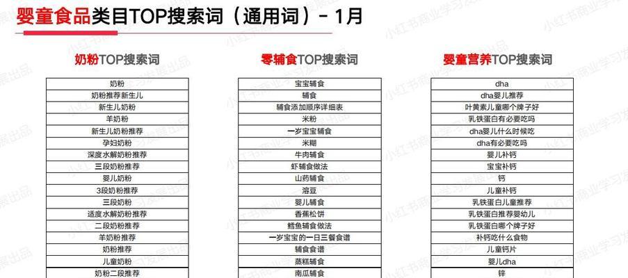 小红书怎么选标题关键词？这些方法你必须知道！