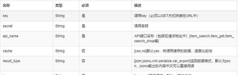 如何在小红书上发现热门关键词？