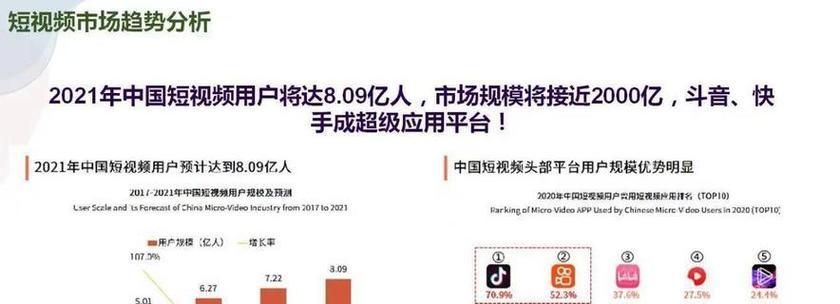 做抖音怎么做关键词？关键词选择和布局的策略是什么？