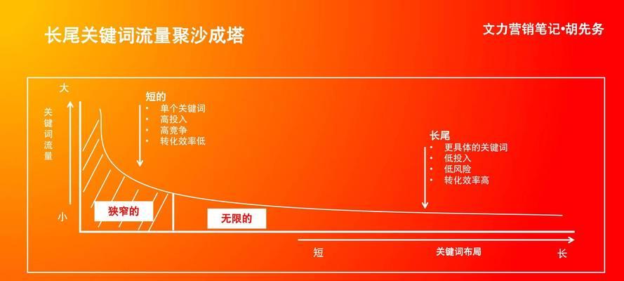 小红书四个关键词设置方法是什么？