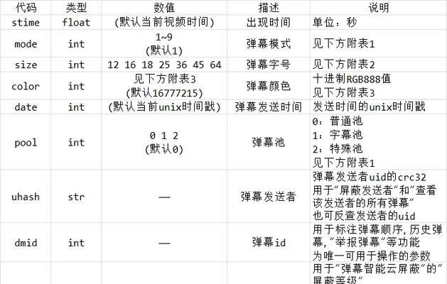B站设置弹幕屏蔽关键词的步骤有哪些？