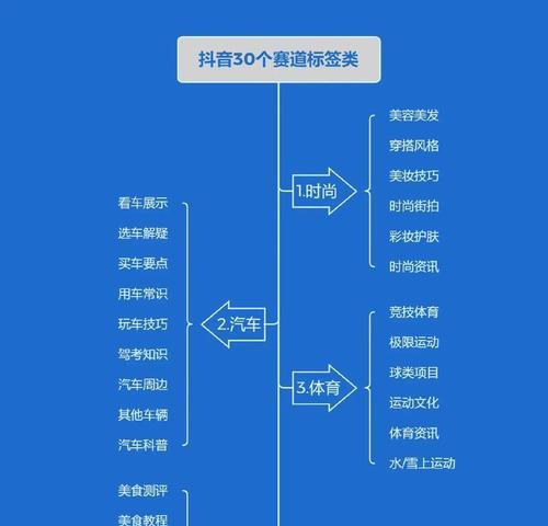 如何分析抖音关键词流量？