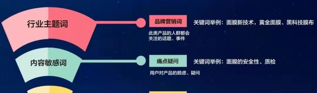 如何分析抖音关键词流量？