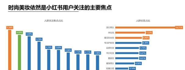 小红书关键词更换步骤详解？