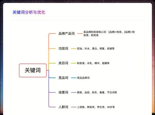 小红书推荐关键词怎么看？