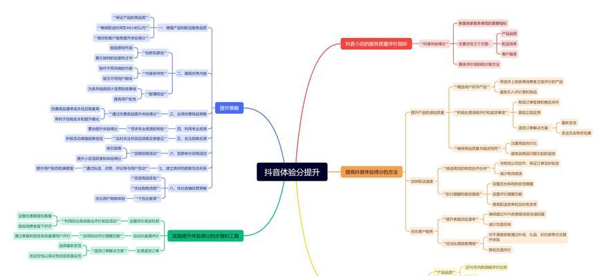 抖音关键词全是团购？团购功能如何影响用户体验？