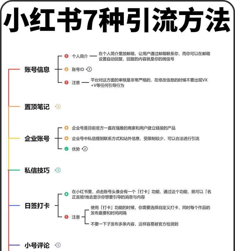 小红书主要关键词的正确写法是什么？