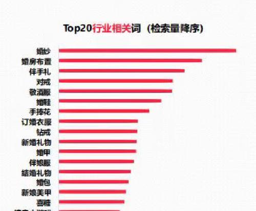 抖音聊天记录关键词查找方法是什么？