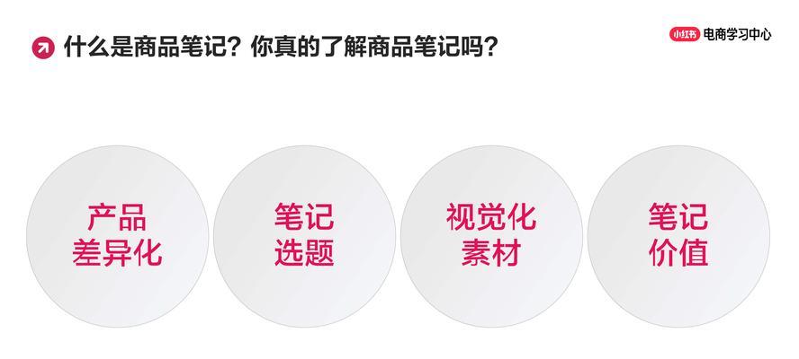 笔记关键词在小红书如何修改？