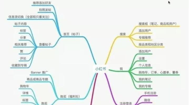 小红书关键词屏蔽问题如何解决？