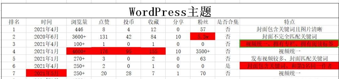 B站评论关键词设置方法是什么？