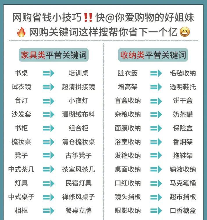 抖音装修关键词如何制作？