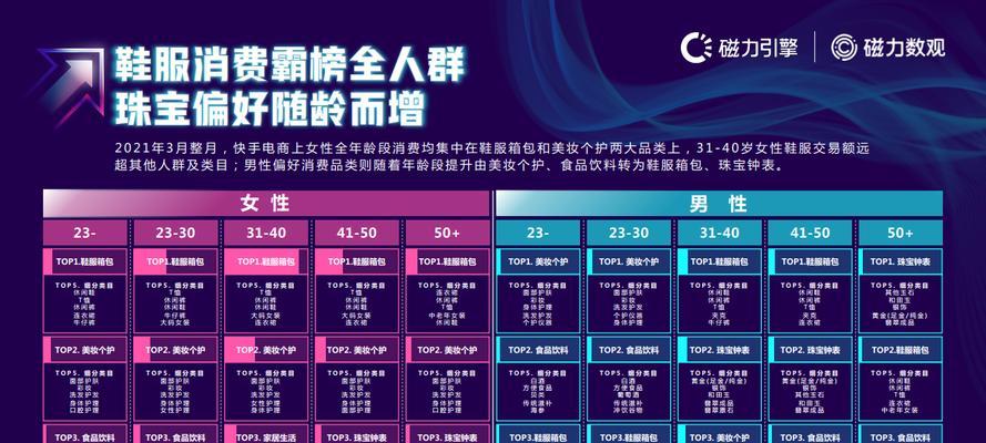 快手搜索美女关键词的技巧是什么？