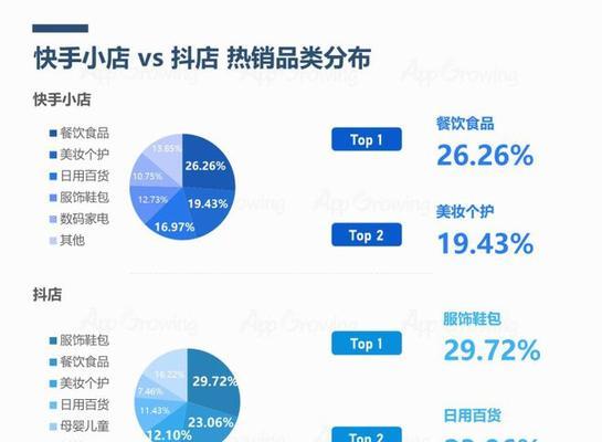 快手关键词搜索量如何查询？