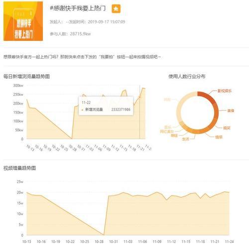 快手发视频怎样添加关键词？