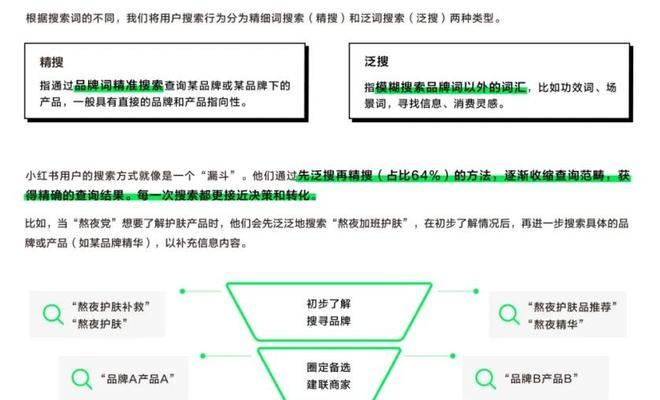 小红书关键词推送功能如何开启？