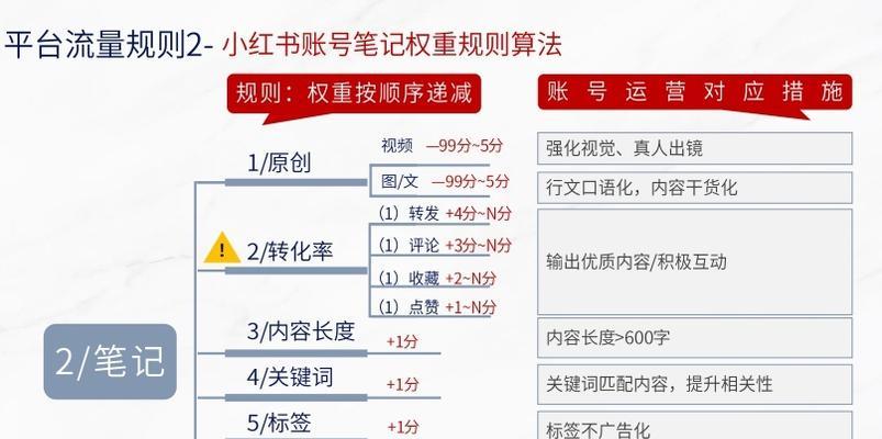 小红书更换关键词的正确方法是什么？