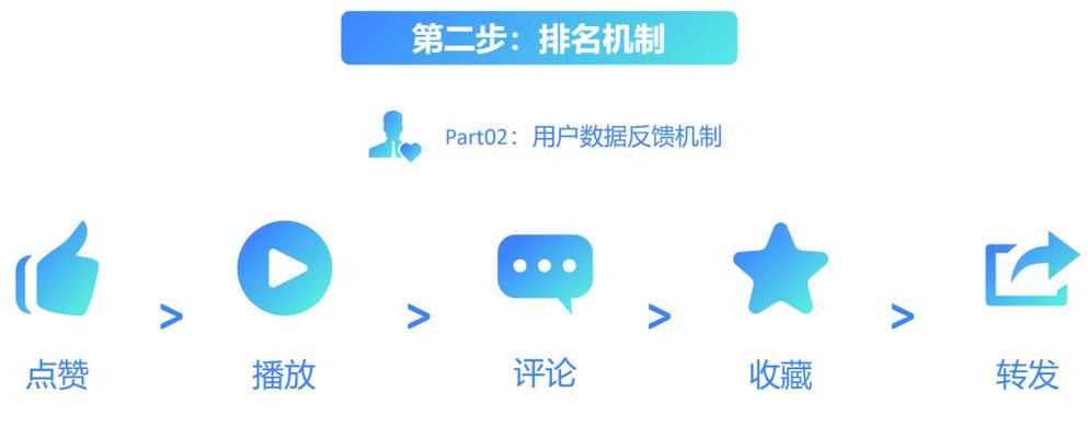 抖音特效关键词搜索方法是什么？