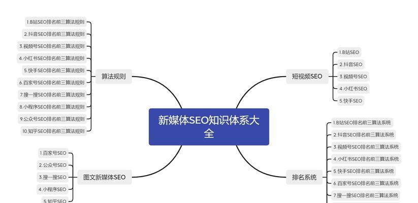 抖音蓝色关键词标签的编写方法是什么？