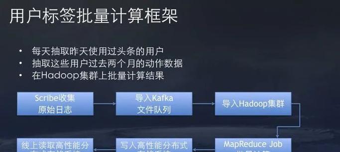 抖音蓝色关键词标签的编写方法是什么？