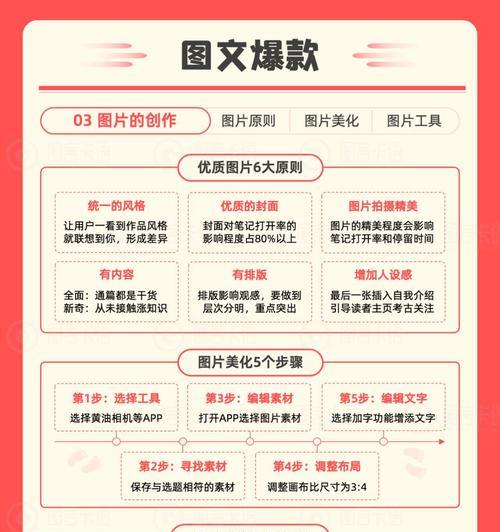 小红书爆款关键词怎么查找？