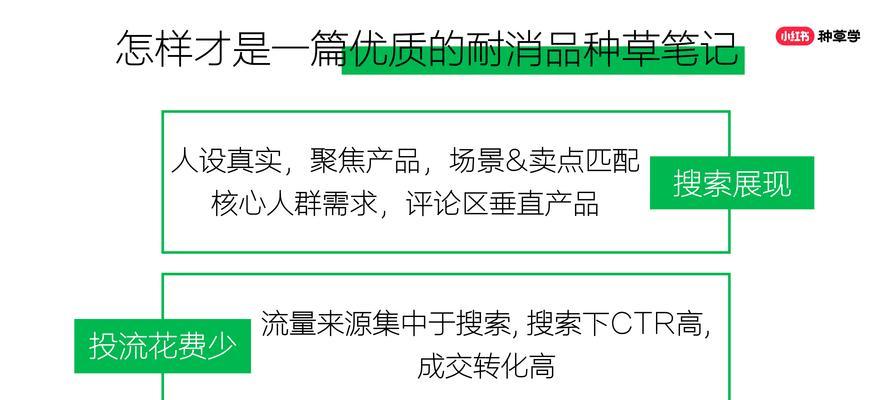 小红书关键词怎么优化cpc？如何通过优化关键词提高cpc效果？
