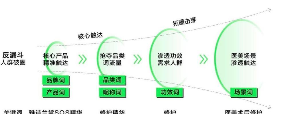 小红书关键词合集的制作方法？