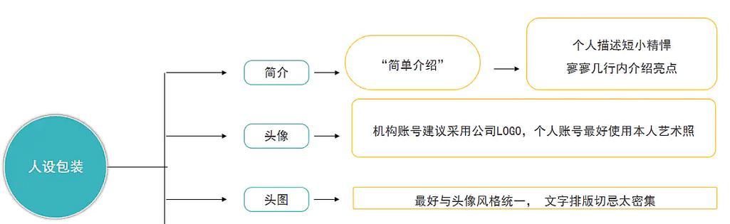 快手关键词怎么填写好看？吸引流量的关键词策略