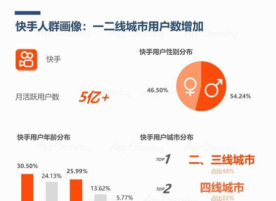 快手关键词怎么填写好看？吸引流量的关键词策略