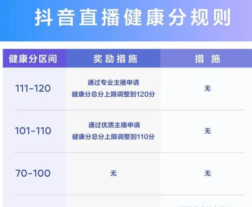 抖音直播间关键词被封如何解除？