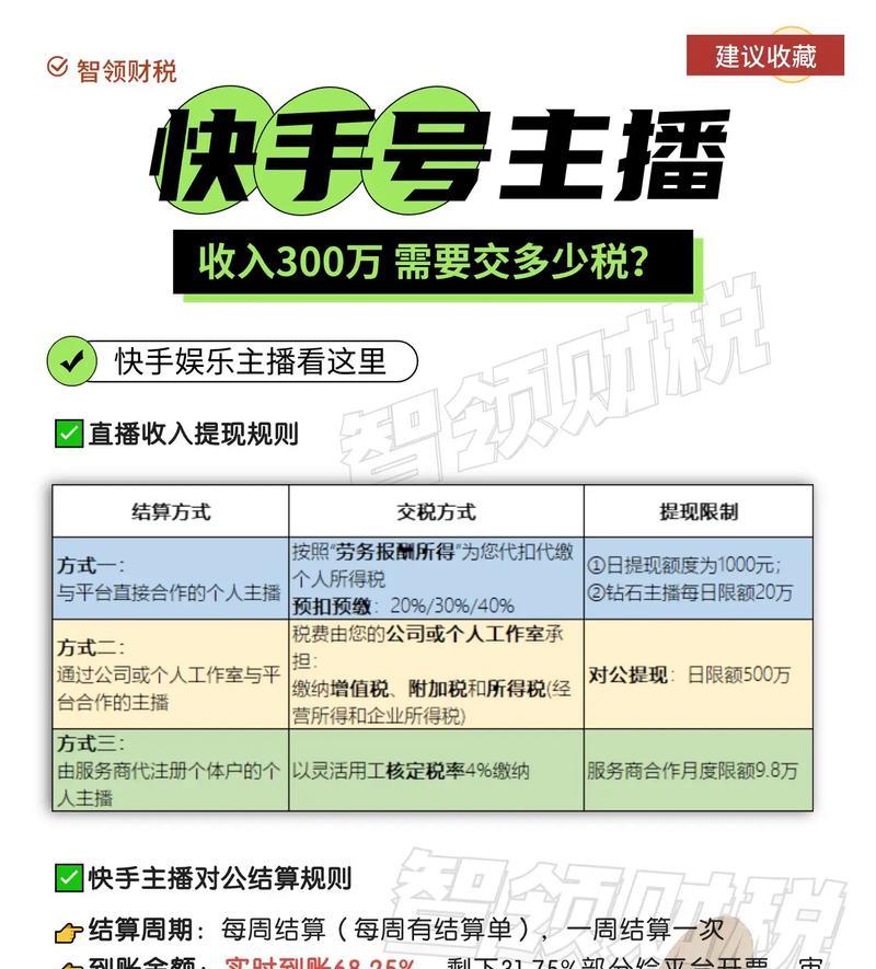 快手平台推荐使用哪些关键词？