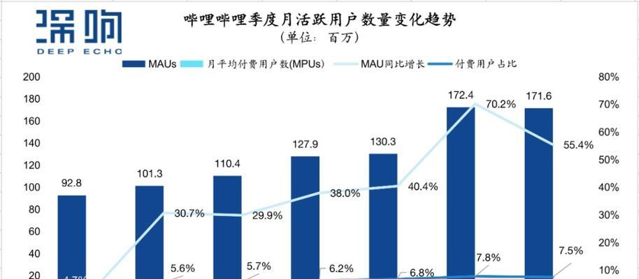 B站关键词的计算方式是什么？