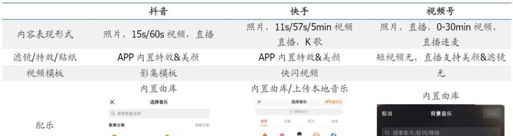 快手视频如何打关键词？