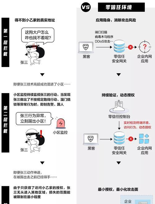 网站关键词分隔符号的最佳实践是什么？