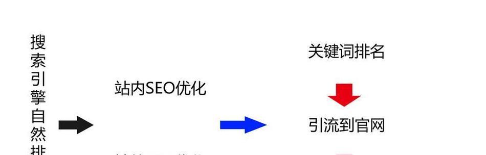如何确定网站搜索优化的价格？
