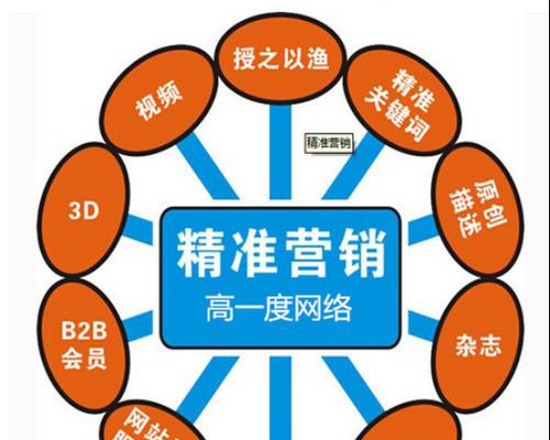 如何选择品牌网站优化公司？