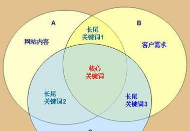 如何查询网站关键词的展现量？