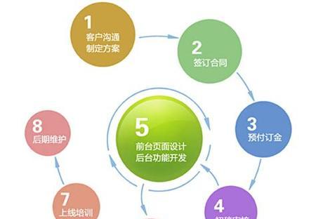网站优化效果如何检测？检测优化效果的方法有哪些？