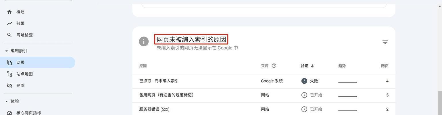 网站快速获得关键词排名的方法？